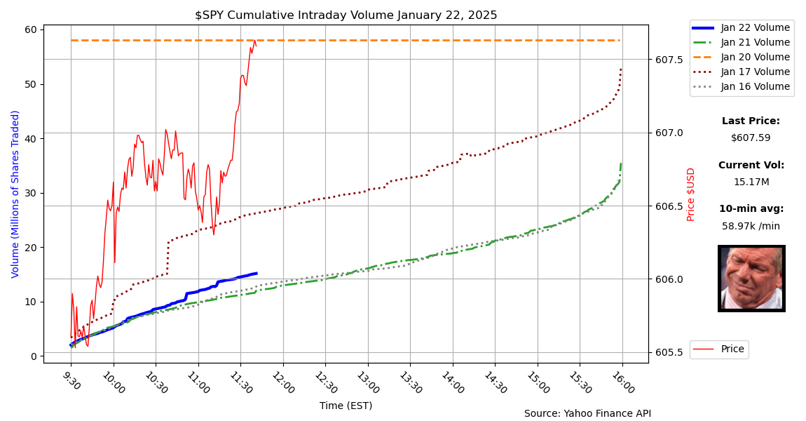 $BBBY Volume/Price